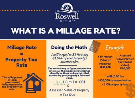 roswell ga sales tax|Roswell , GA Sales Tax Rate